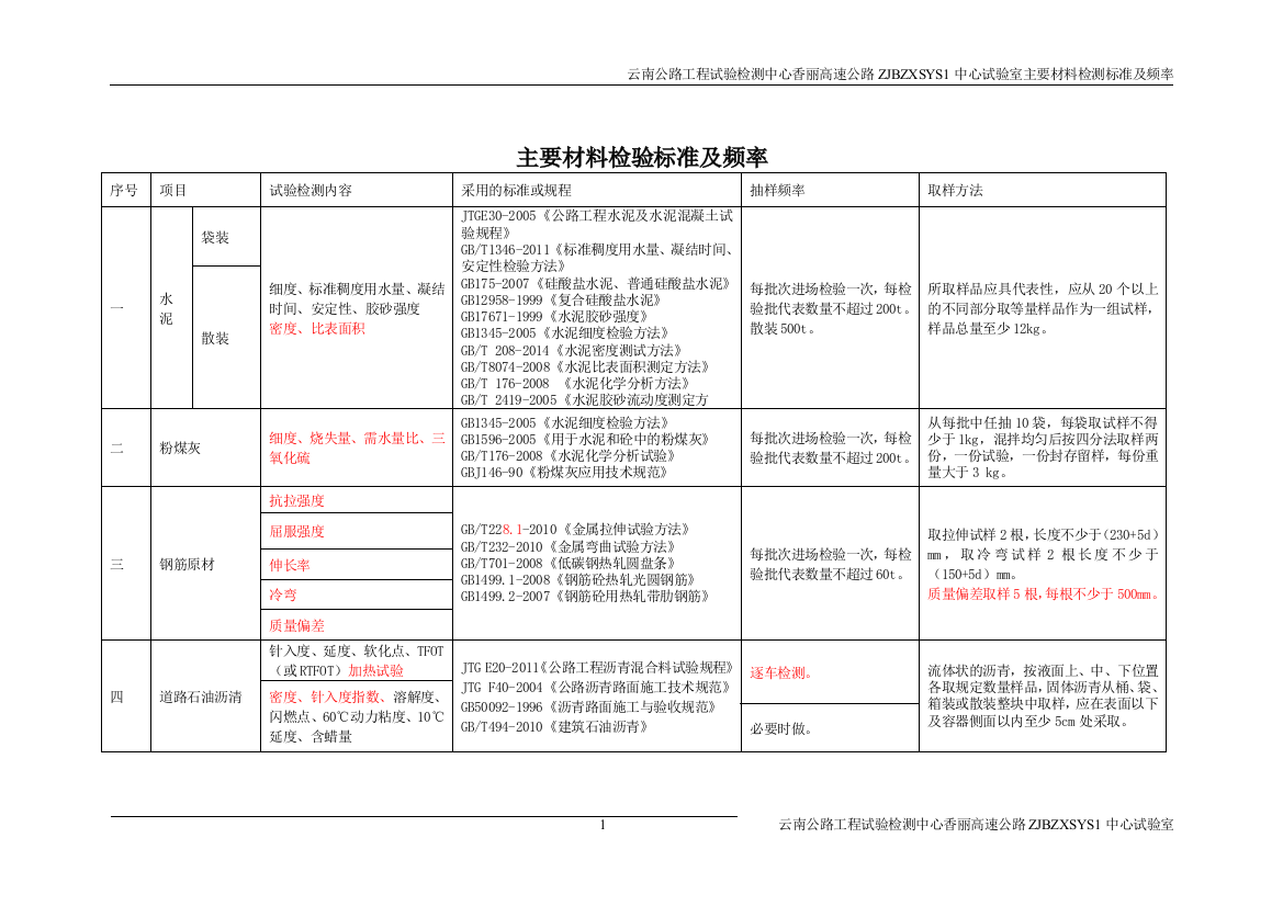 主要材料检验标准及频率剖析