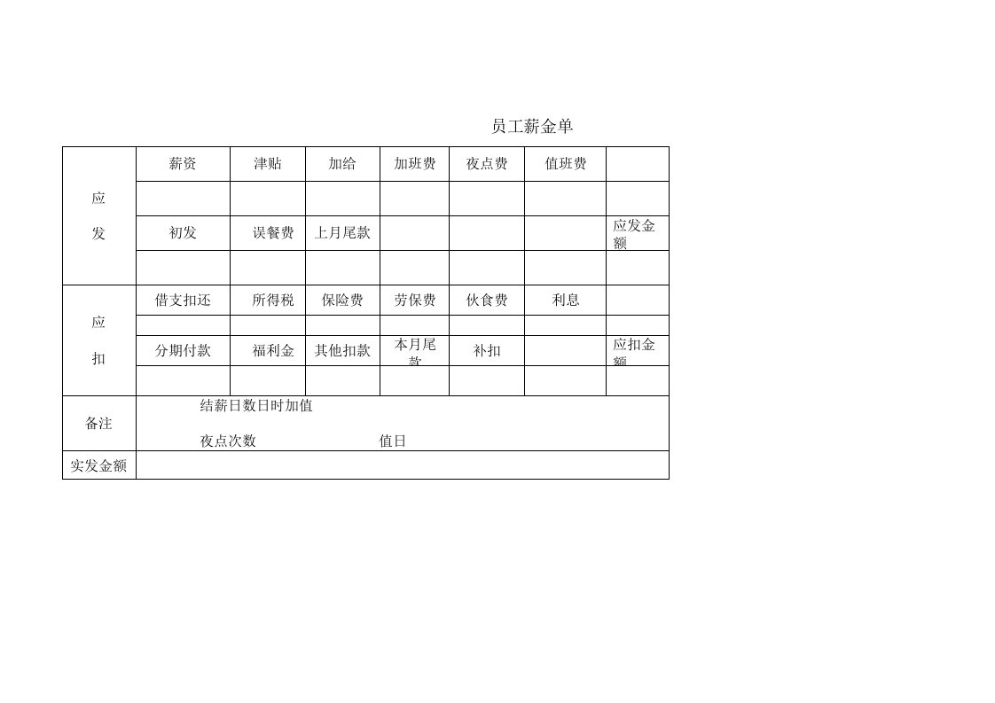 员工薪金单、员工奖金合计表、员工工资职级核定表、员工工资调整表