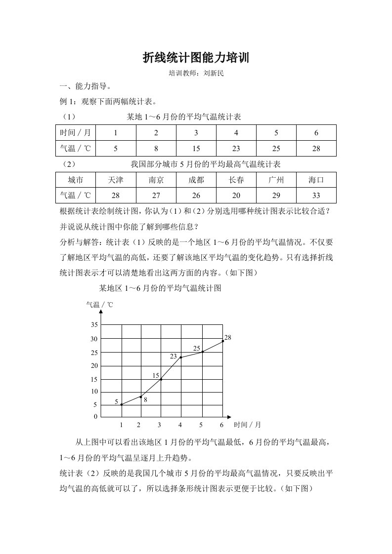 折线统计图能力培训