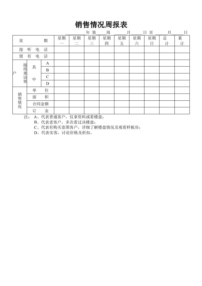 年度报告-销售情况周报表