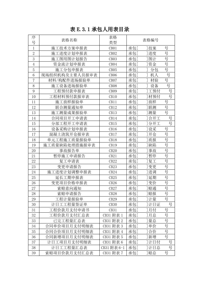 水利水电工程相关表格