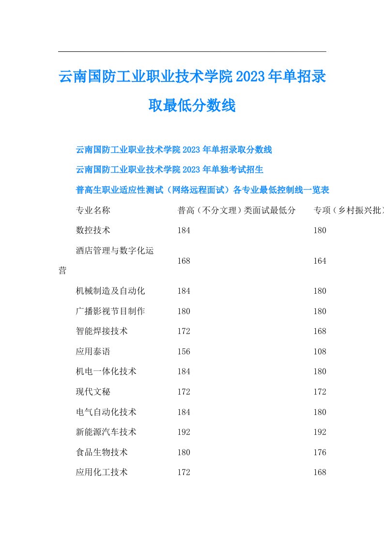 云南国防工业职业技术学院单招录取最低分数线