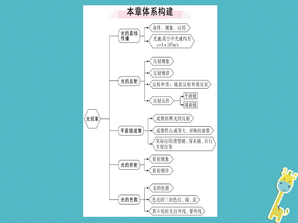 部编新人教版八年级物理上册第4章光现象小结与复习习题ppt课件