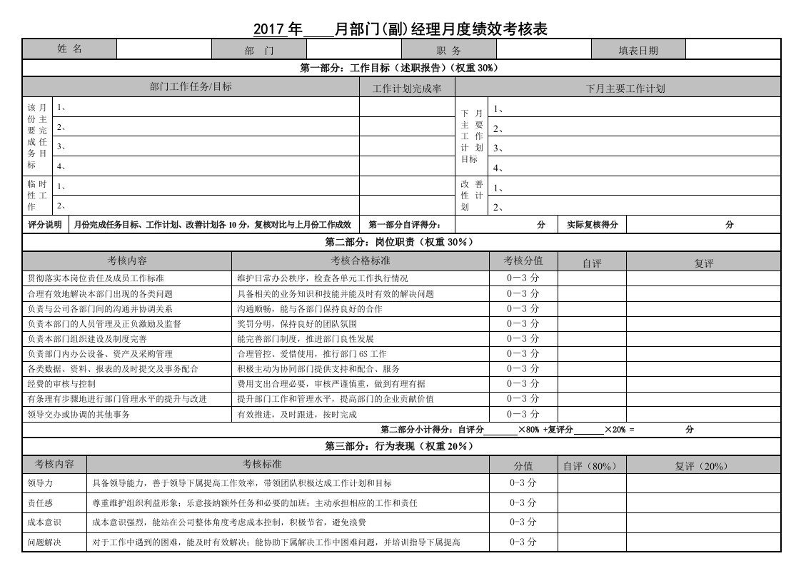 部门经理月度绩效考核表