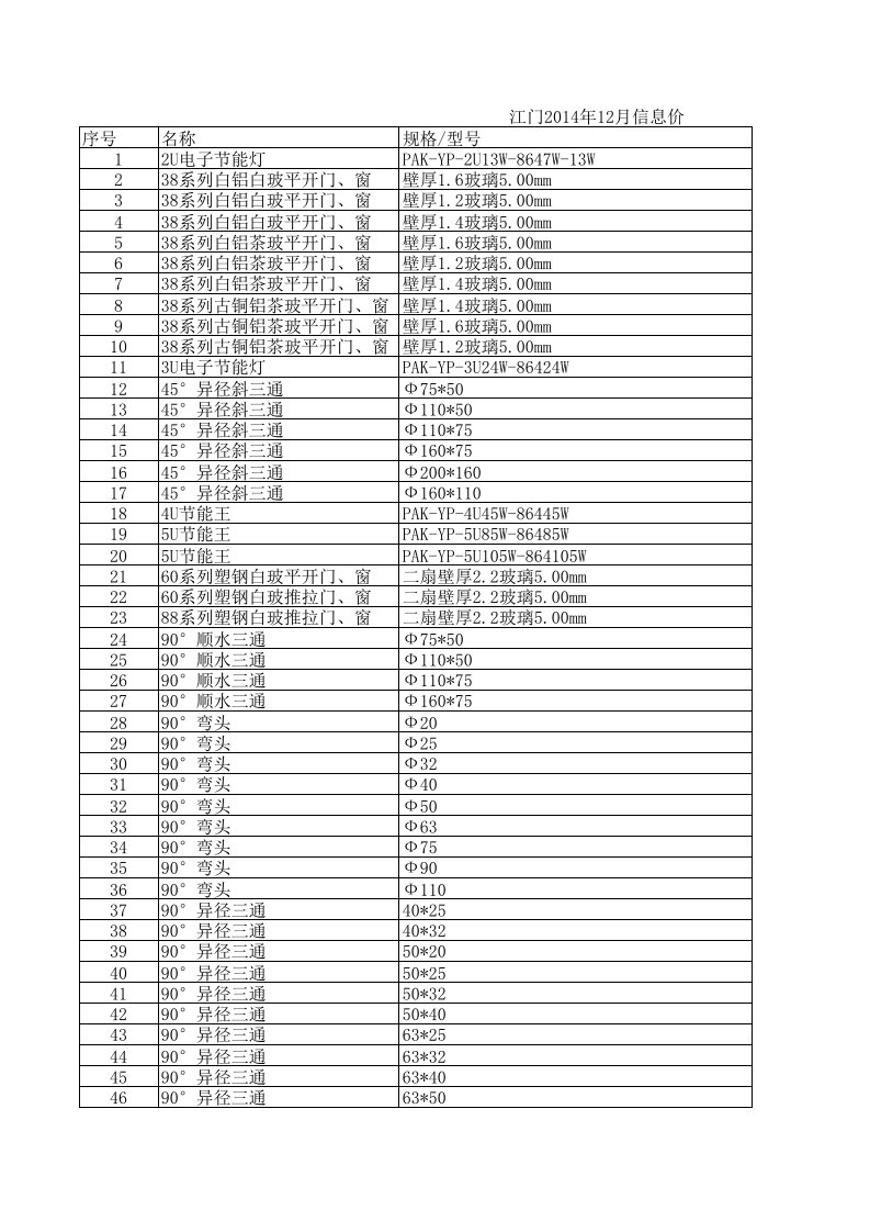 江门2024年12月建设工程材料信息价