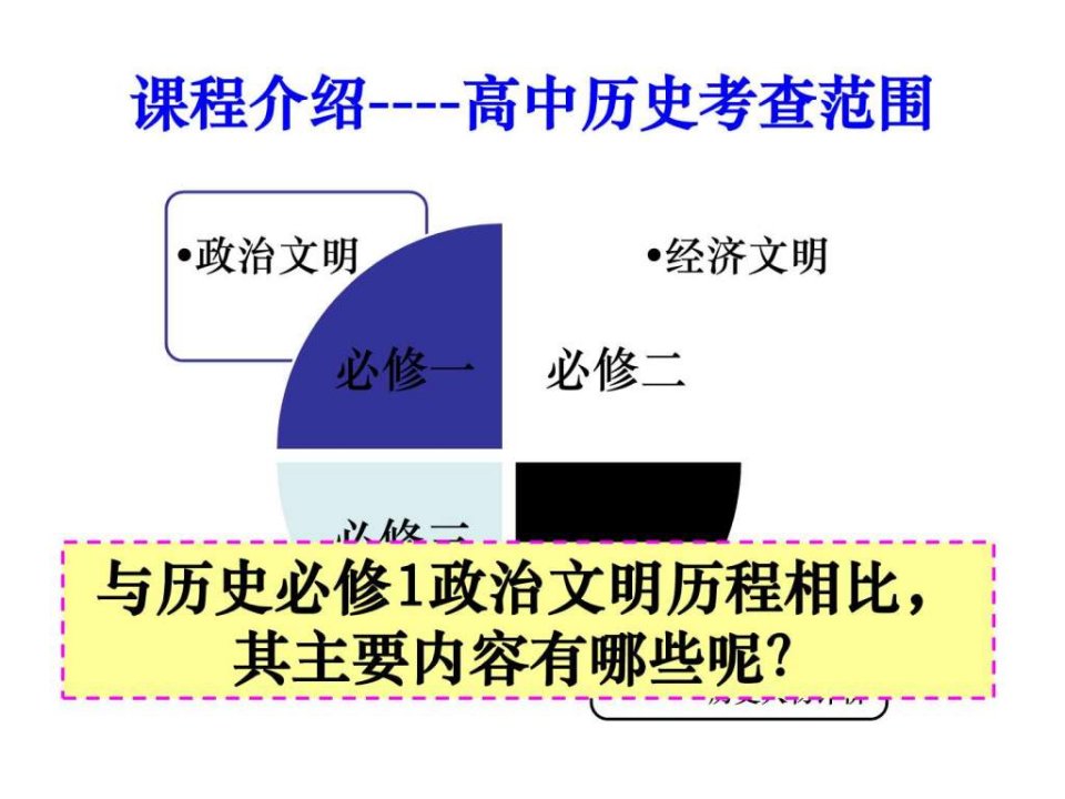 农业耕作方式与土地制度