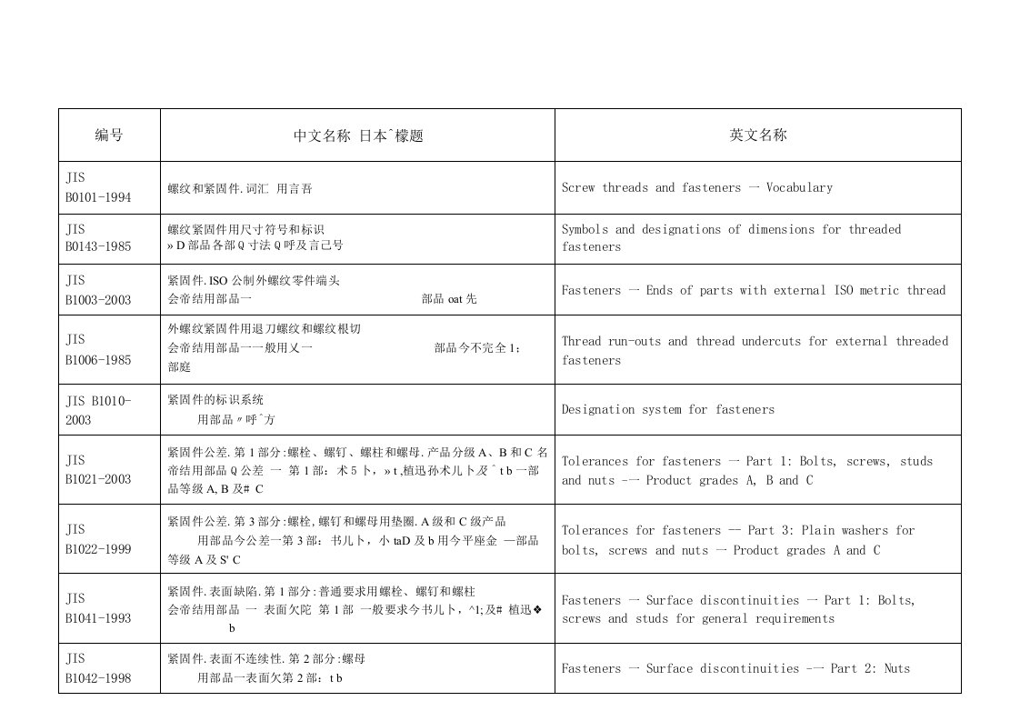 日本(JIS)紧固件标准