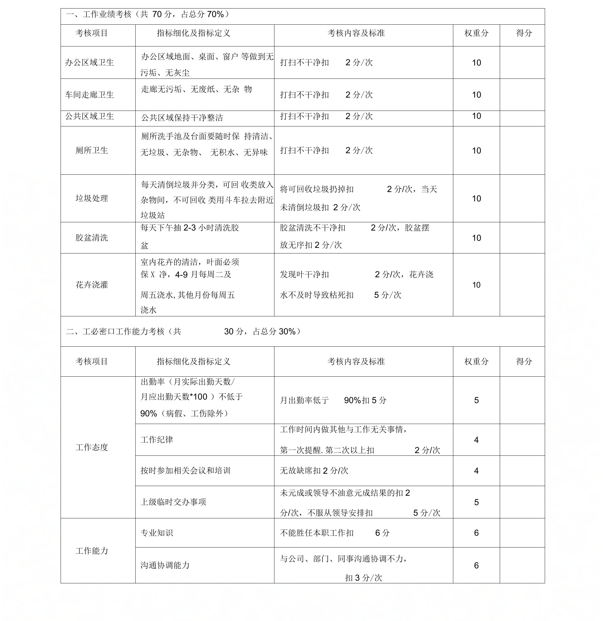 保安保洁绩效考核方案