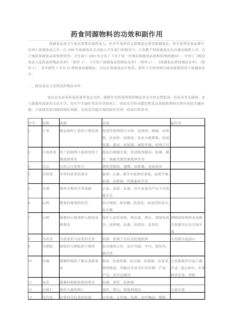 药食同源食品物料的功效和副作用