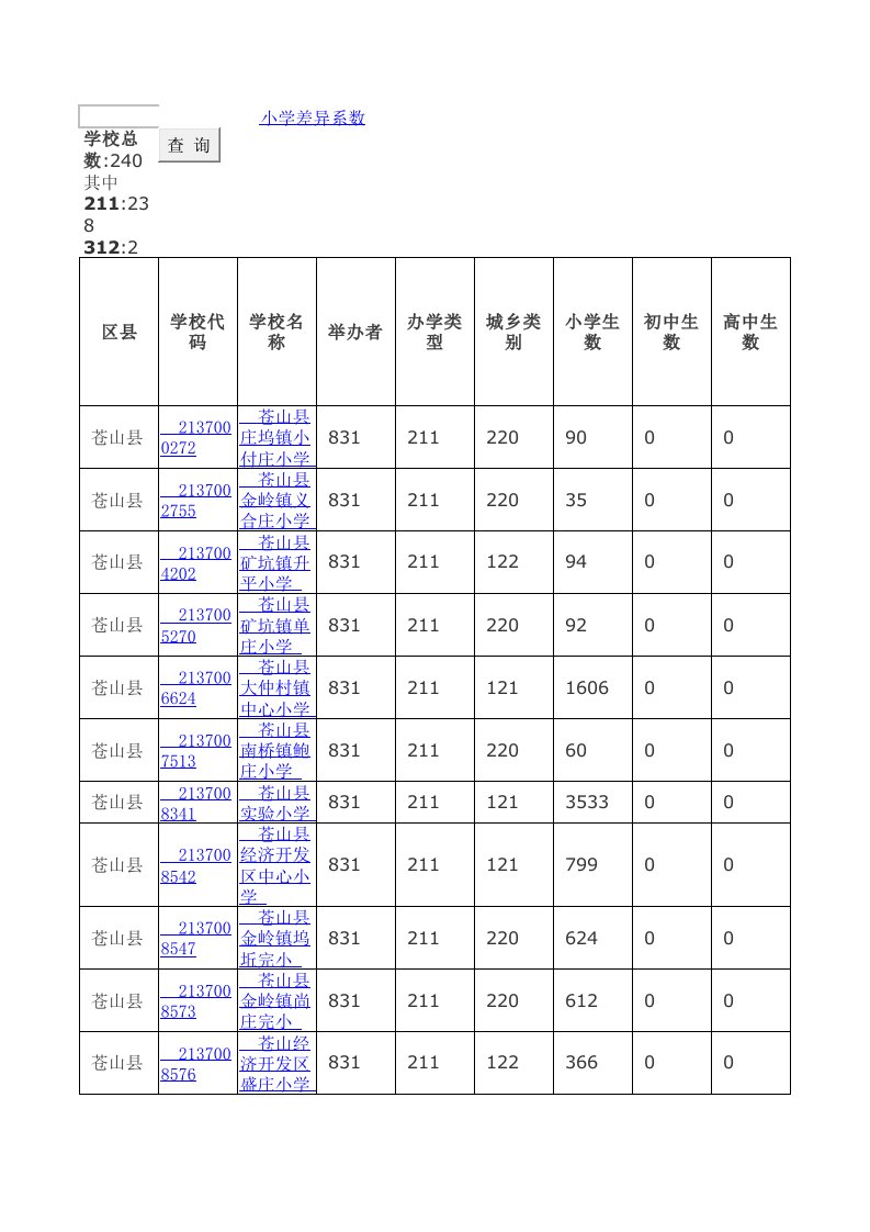 兰陵县学校信息