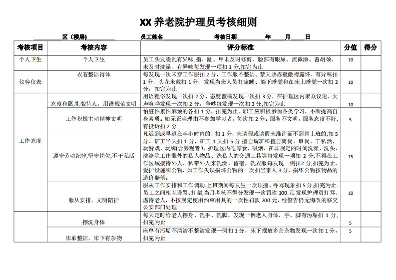 养老院护理员考核细则