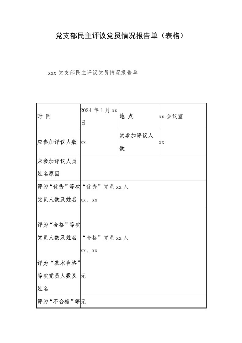 党支部民主评议党员情况报告单（表格）