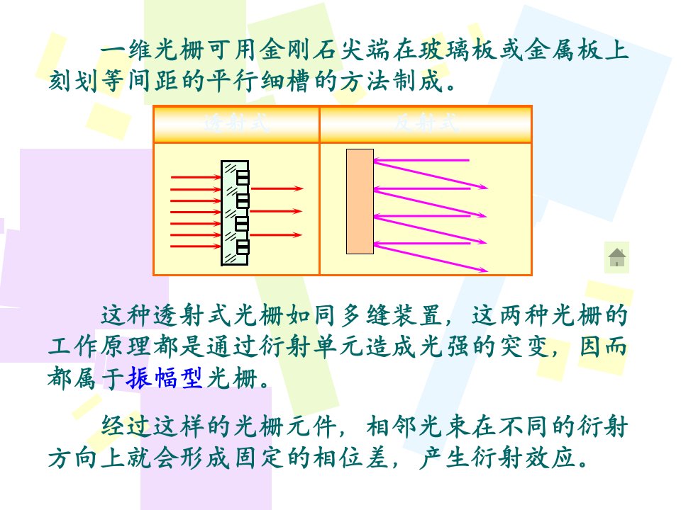 多维光栅的衍射ppt课件