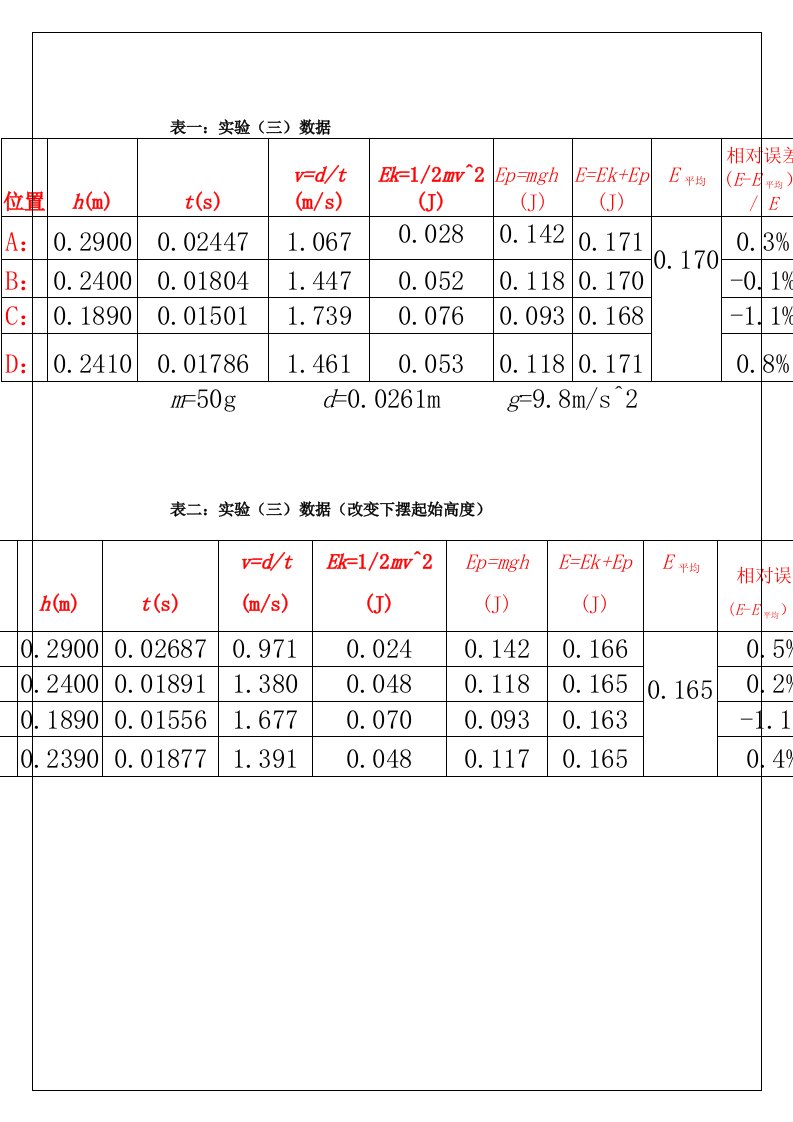 机械能守恒实验数据及处理表格