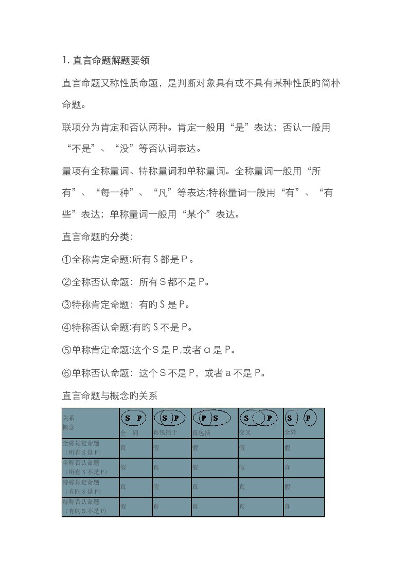 2023年干货公务员行测判断推理知识点汇总梳理