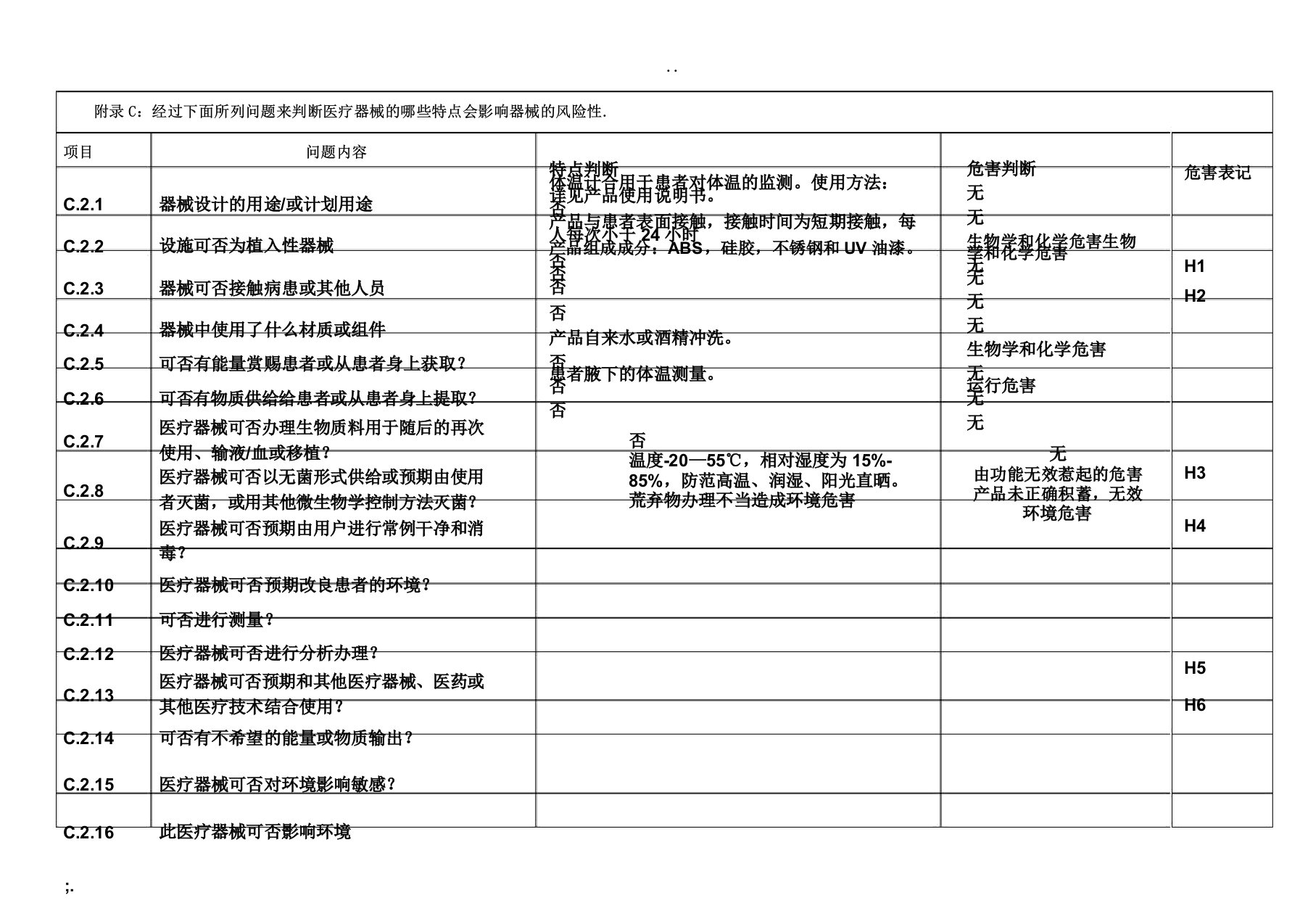 医疗器械风险管理学习危险源分析计划模板