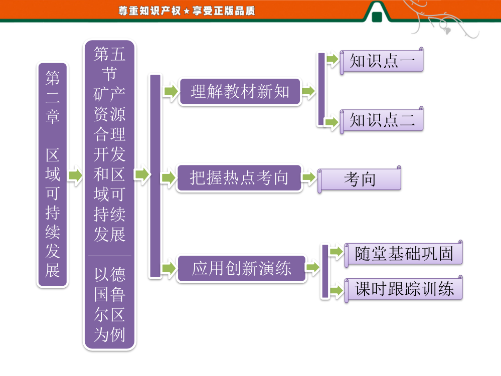 第一部分