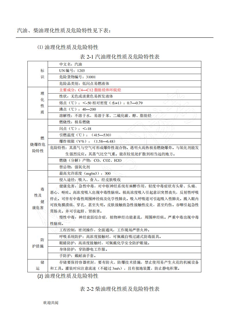 汽油、柴油理化性质及危险特性