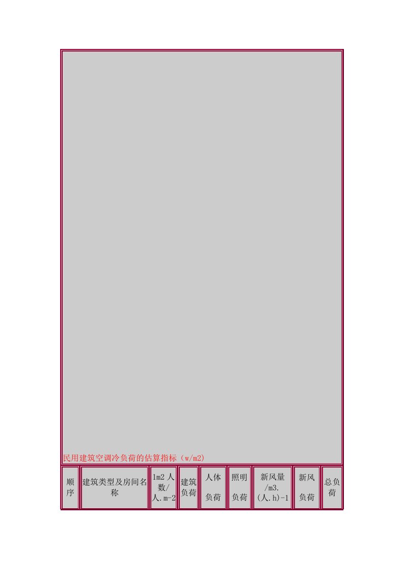 民用建筑空调冷负荷的估算指标