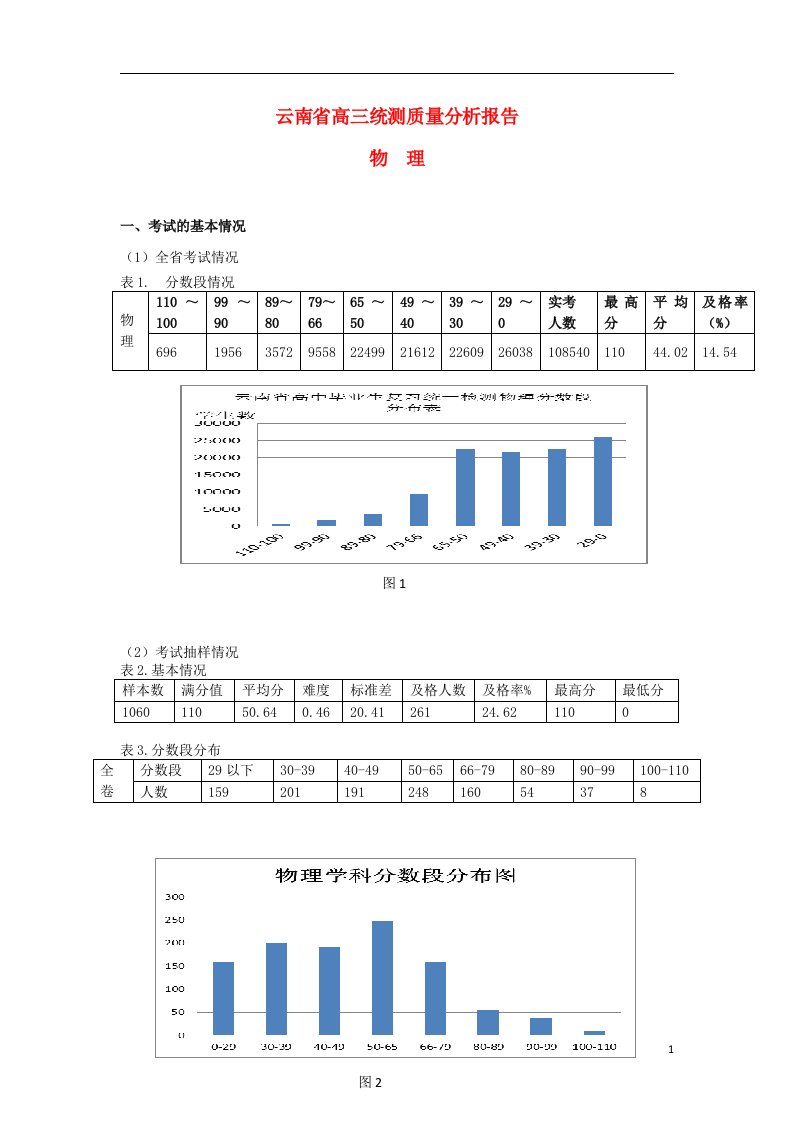 云南省高三物理第二次毕业生复习统一检测试题（云南省二模，含解析）新人教版