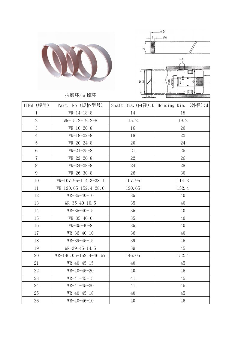 支撑环标准（精选）