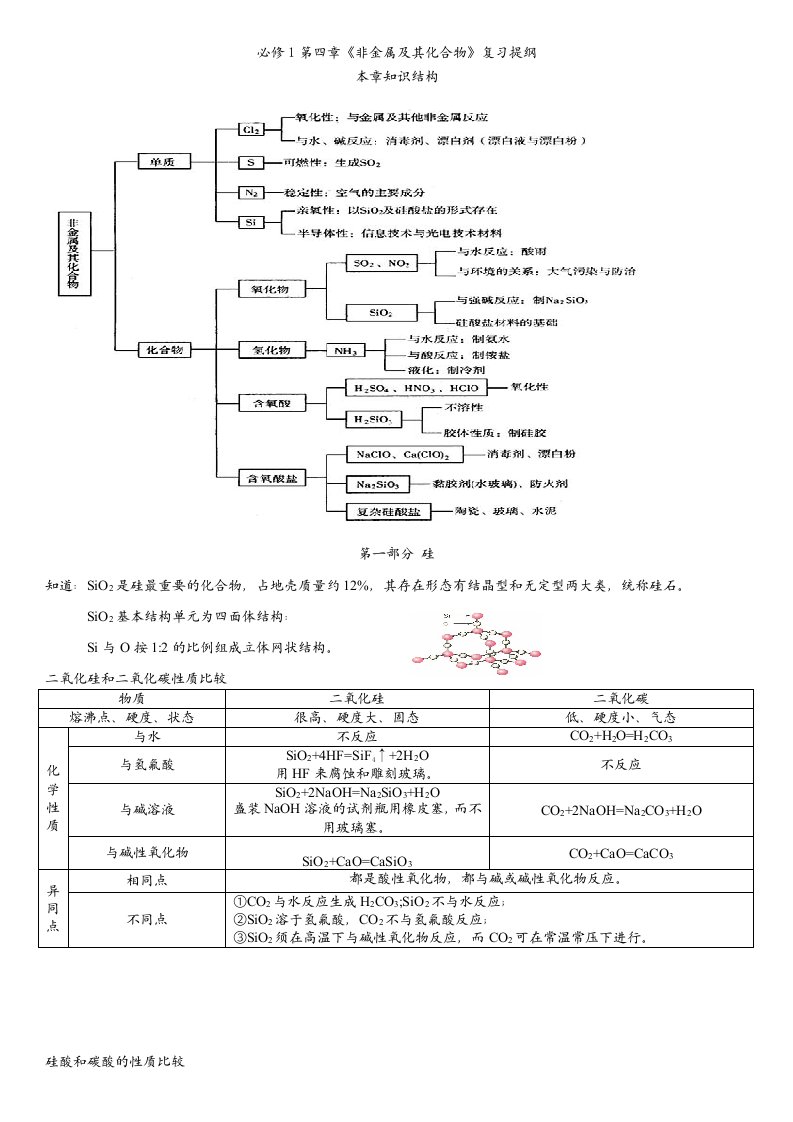 高中化学必修一非金属及其化合物复习