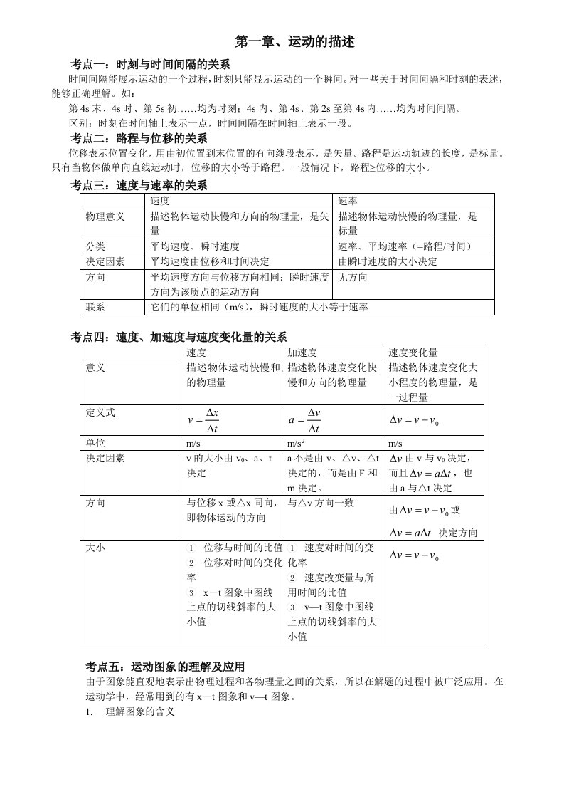 高一物理必修1第一章知识点复习与习题与答案