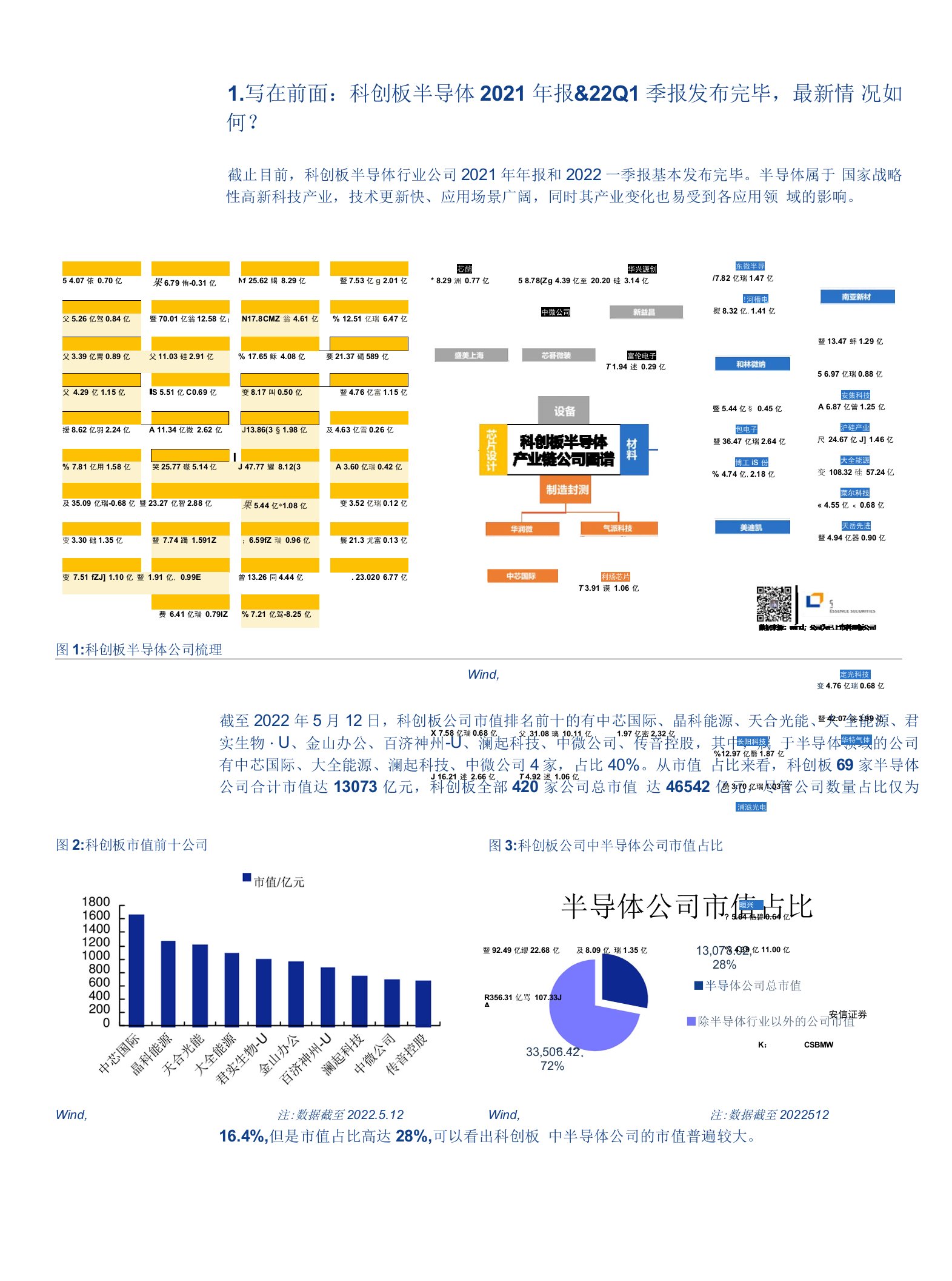 科创板半导体产业链再梳理