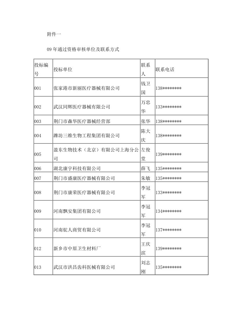 荆门市耗材中标产品委托配送须知