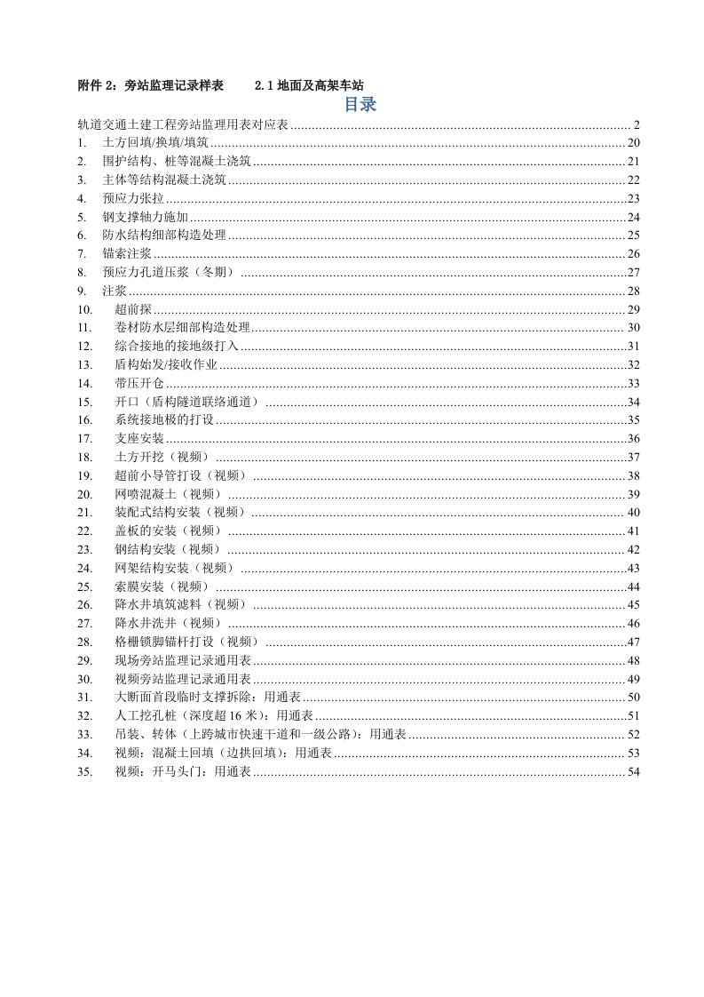 轨道交通工程旁站监理记录表汇总（DOC54页）