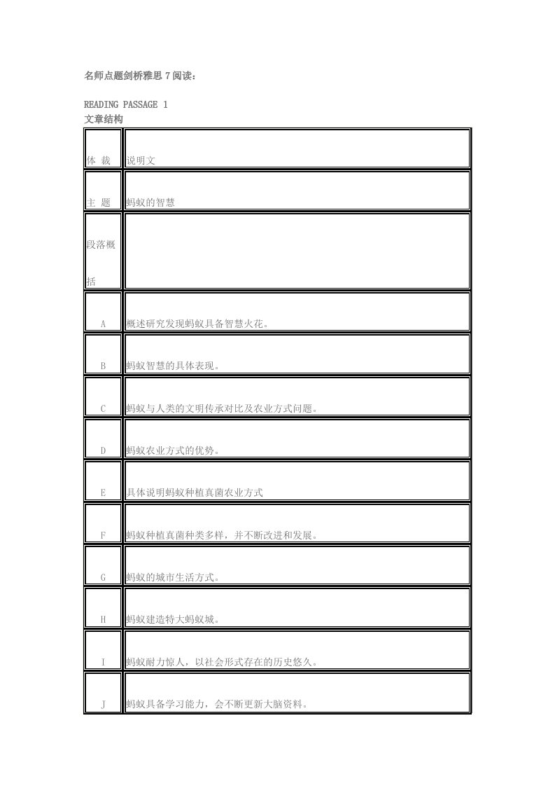 剑桥雅思7真题及解析Test3阅读