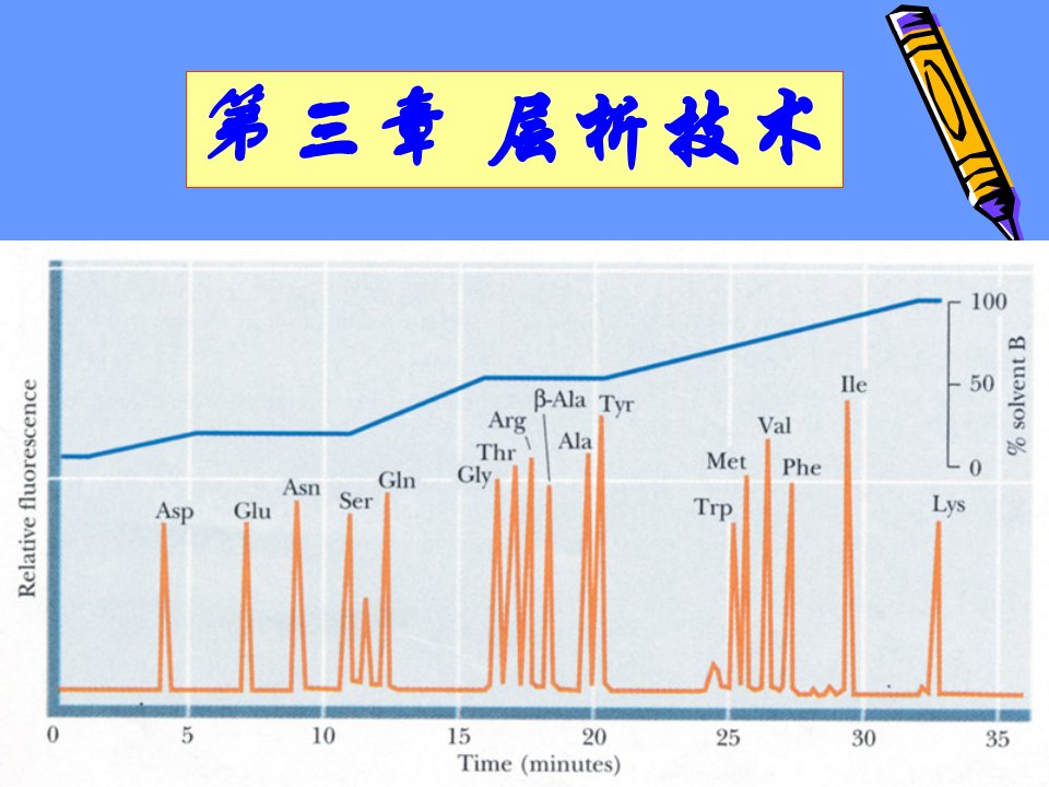 生物化学与分子生物学实验技术2