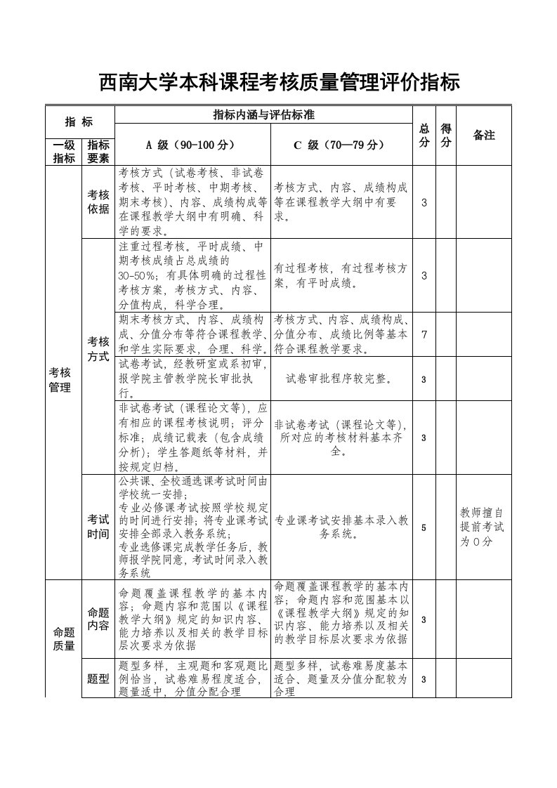 西南大学本科课程考核质量管理评价指标