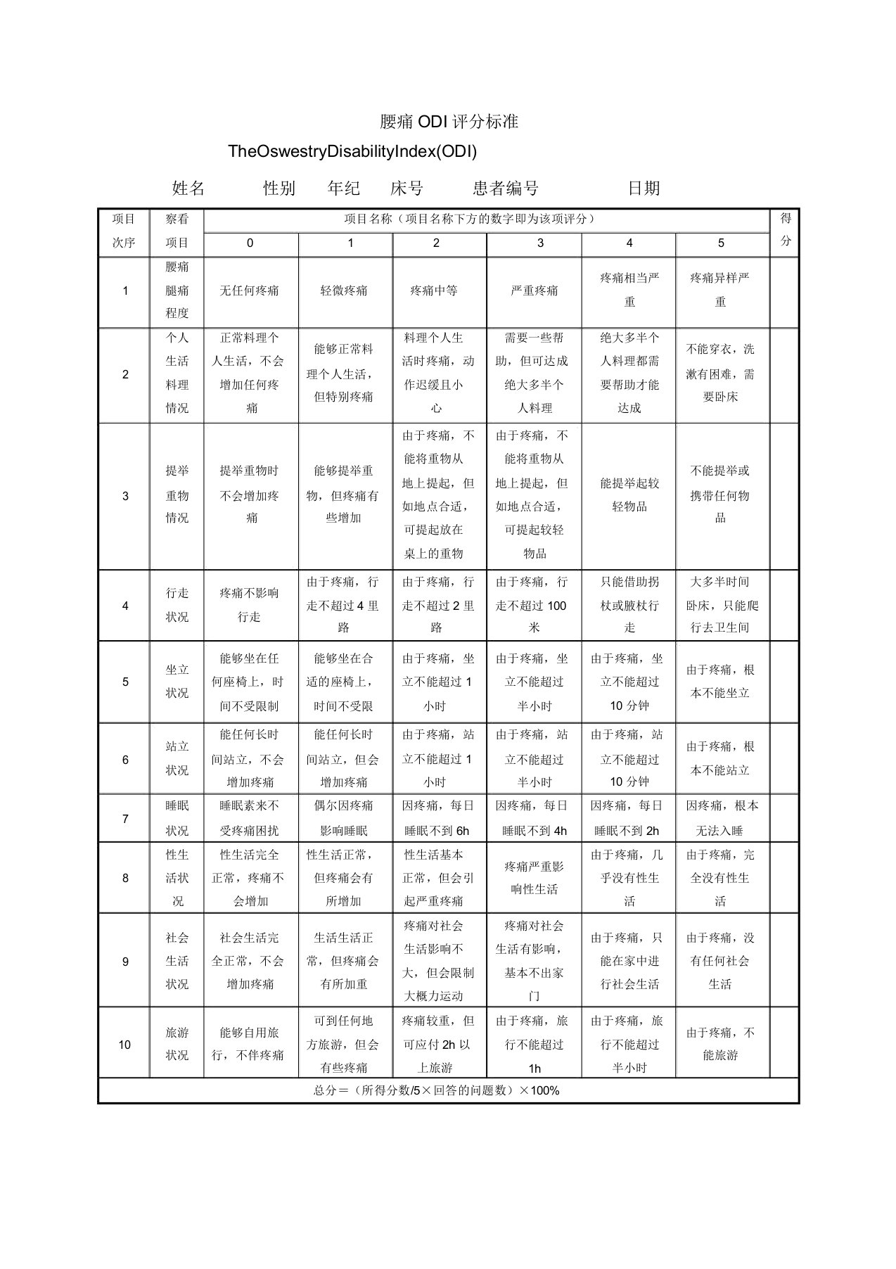 腰痛ODI评分表