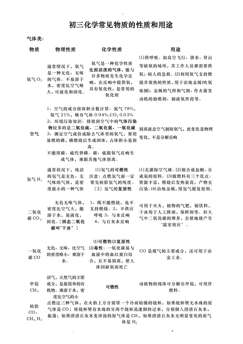 初三化学常见物质性质和用途