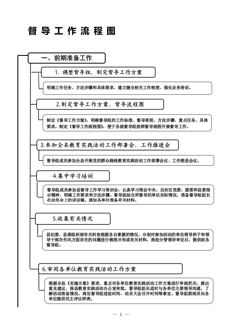 督导工作流程图