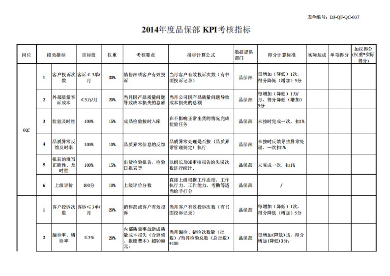 品质部岗位KPI考核指标