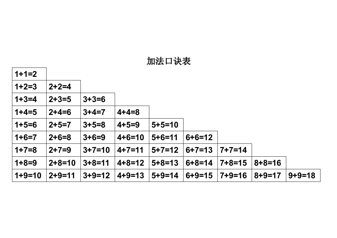 加减法口诀表打印版