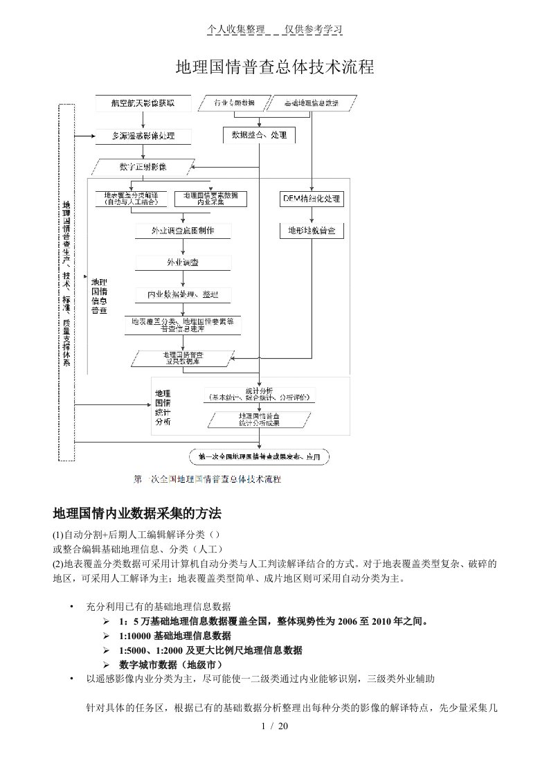 地理国情普查采集内容与技术方法