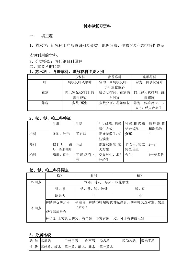 树木学考试资料