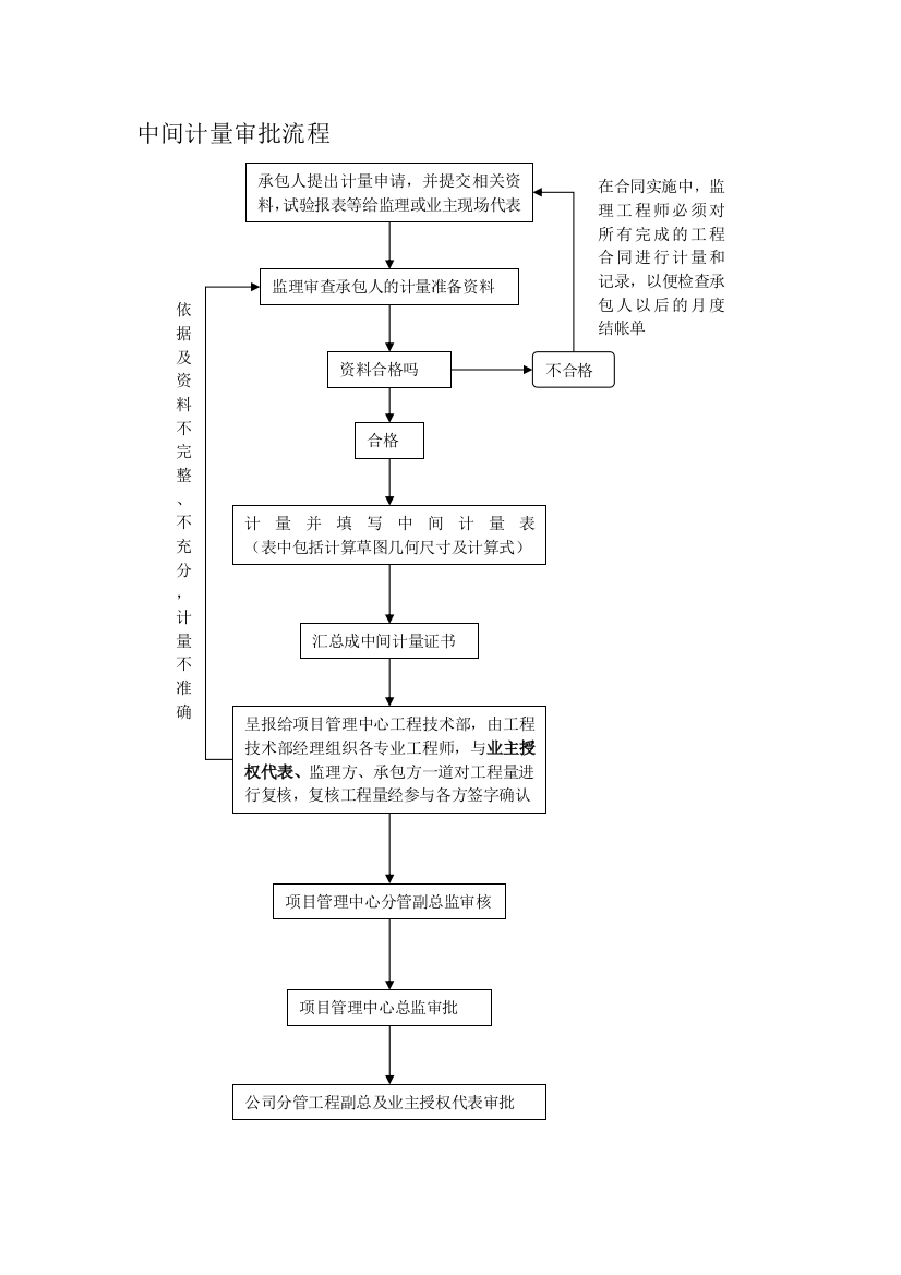 计量流程