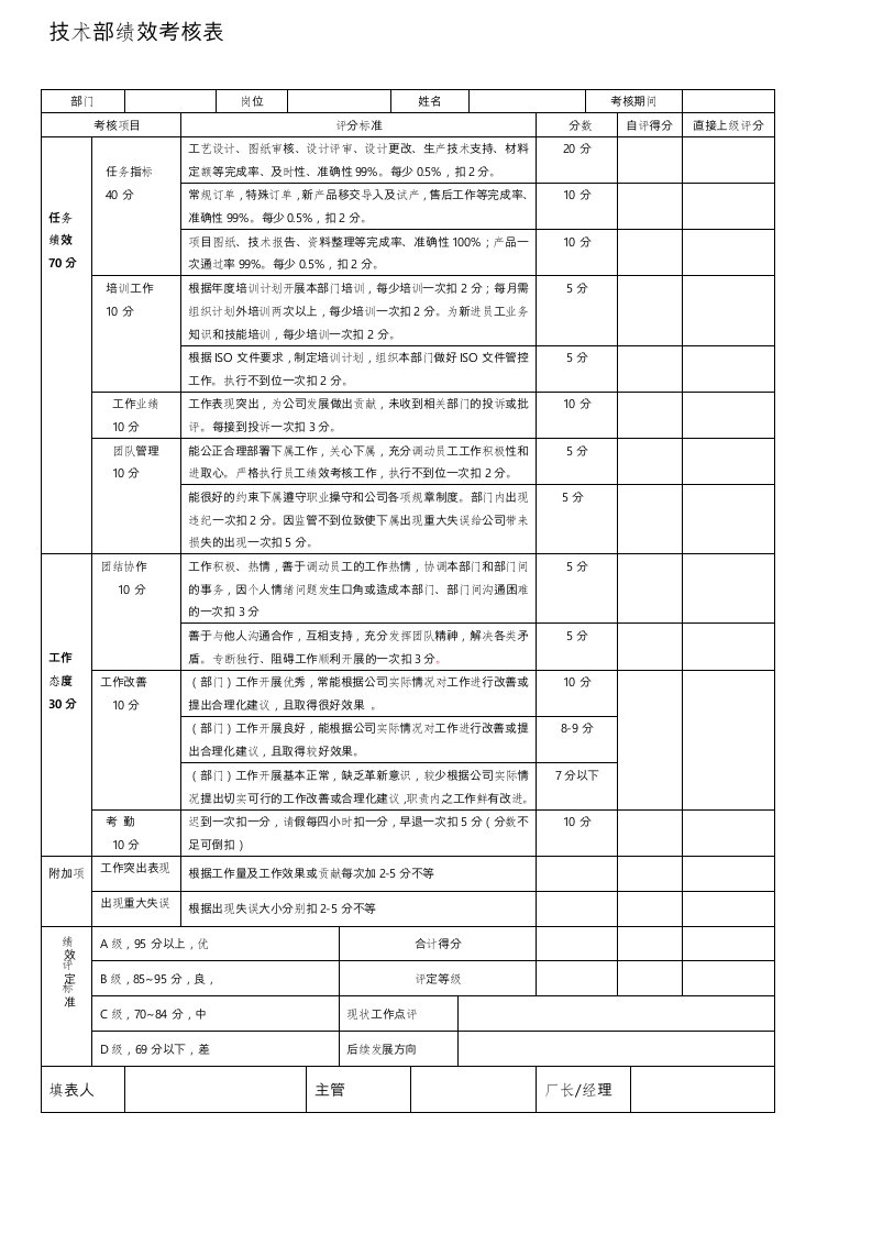 技术部绩效考核表