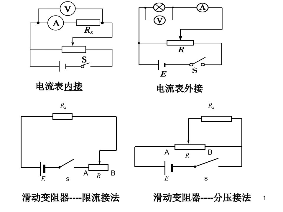 高二理科物理内外接法和限流分压接法ppt课件