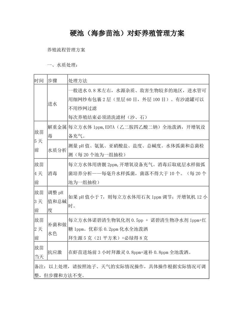 硬池对虾养殖技术方案