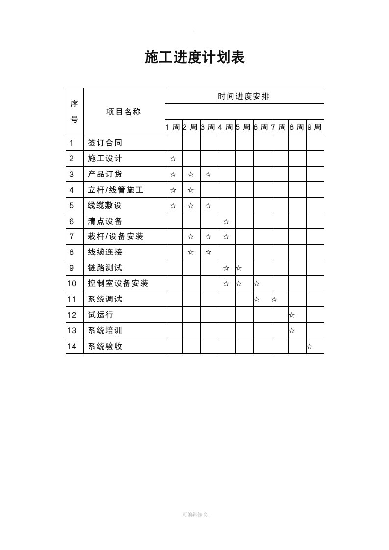 监控设备安装工程施工进度计划表