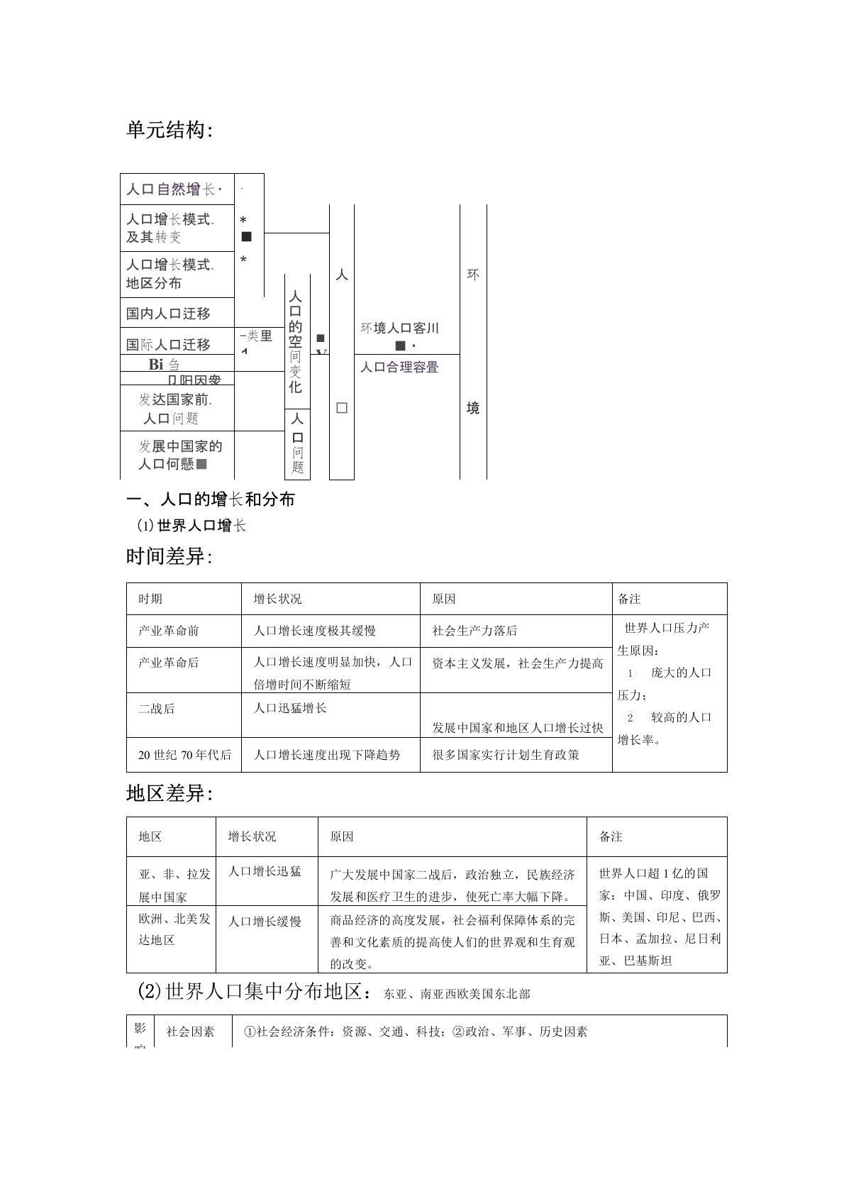 高一地理人口变化和人口问题练习题