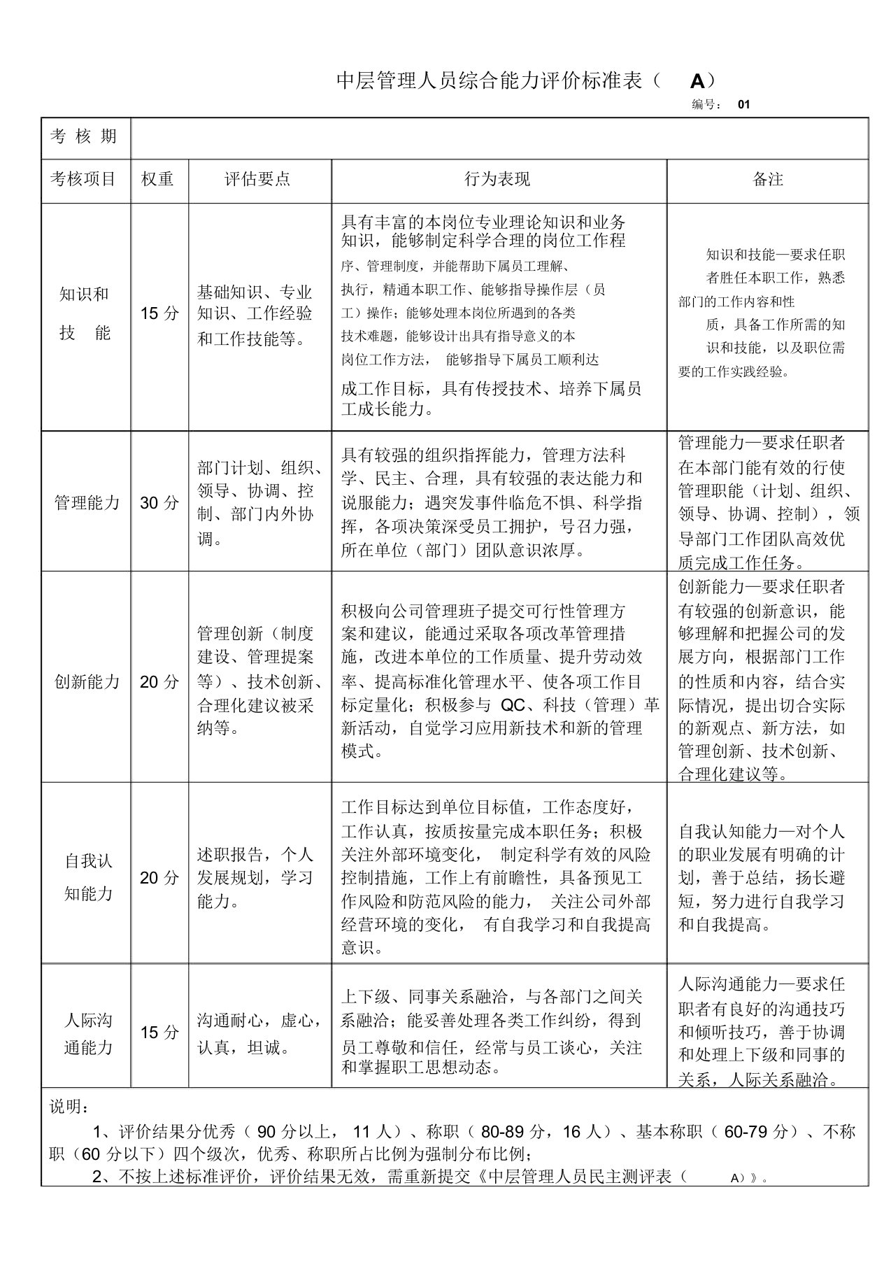 中层管理人员综合能力评价标准表A