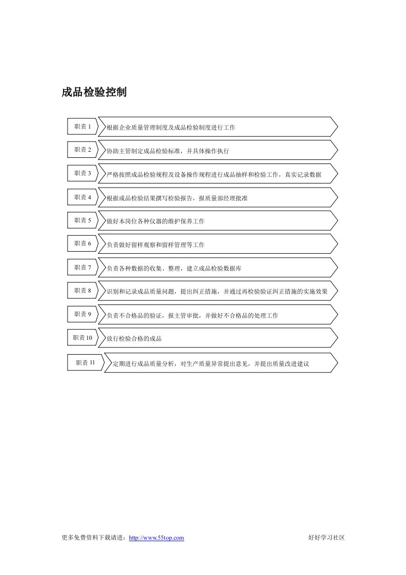 【管理精品】成品检验控制