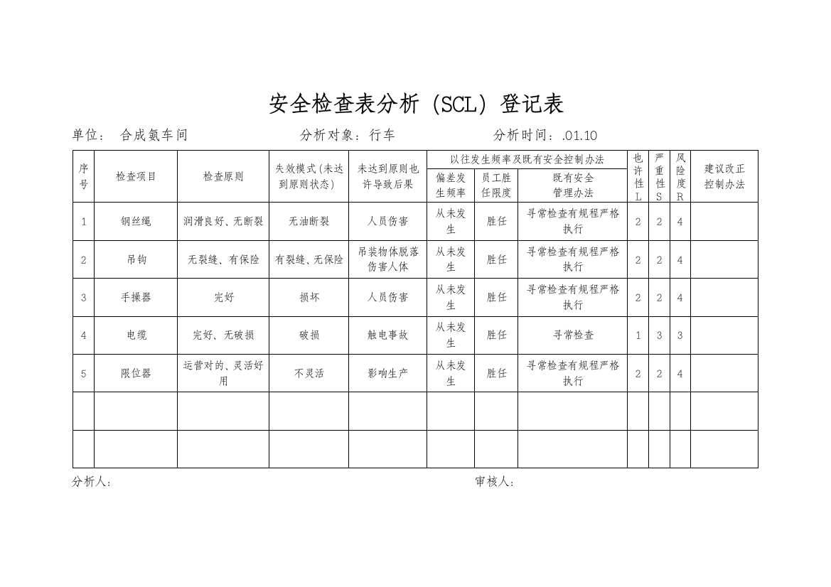 安全分析检查表样本