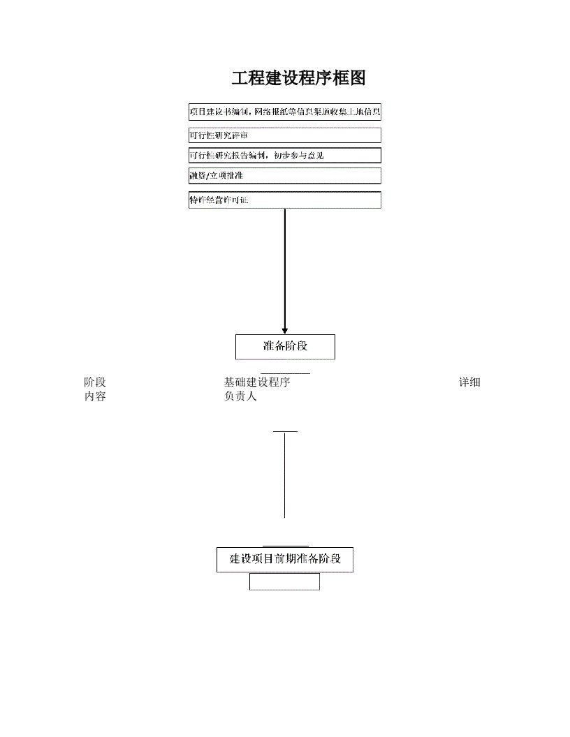 工程建设程序框图07